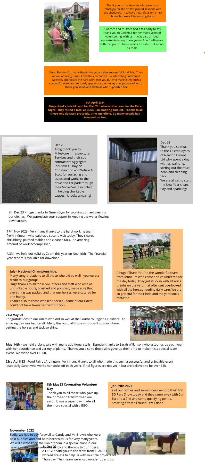 November 2022 Sadly, we had to say farewell to Candy and Mr Brown who were best buddies and had both been with us for very many years. We will always keep the two of them in a special place in our hearts - they both gave so much joy and therapy to our riders.  Jan 29th 20232 of our ponies and some riders went to their first BD Para Show today and they came away with 2 x 1st and a 2nd and some qualifying points.Amazing effort all round!  Well done. 8th May23 Coronation Volunteer DayThank you to all those who gave up their time and transformed our yard.  It was a super day made all the more special with a BBQ. 21st May 23Congratulations to our riders who did so well at the Southern Region Qualifiers.  An amazing day was had by all.  Many thanks to all those who spent so much time getting the horses and tack so shiny. 23rd April 23 - Food Fair at Ardington.  Very many thanks to all who made this such a successful and enjoyable event (especially Sarah who works her socks off each year).  Final figures are not yet in but are believed to be over 5k. May 14th - we held a plant sale with many additional stalls.  Especial thanks to Sarah Wilkinson who astounds us each year with her abundance and variety of plants.  Thanks you also to those who gave up their time to make this a special team event. We made over 1000. July - National Championships.Many congratulations to all those who did so well - you were a credit to our group!Huge thanks to all those volunteers and staff who rose at unthinkable hours, brushed and polished, made sure that everything was packed and that our horses were catered for and happy.Thanks also to those who lent horses - some of our riders could not have taken part without you. A huge Thank You to the wonderful team from Infineum who came and volunteered for the day today. They got stuck in with all sorts of jobs on the yard that often get overlooked with all the horses needing daily care. We are so grateful for their help and the yard looks fantastic. AGM - we held out AGM by Zoom this year on Nov 16th,  The financial year report is available for download. 17th Nov 2023 - Very many thanks to the hard working team from Infineum who paid us a second visit today. They cleared shrubbery, painted stables and cleaned tack.  An amazing amount of work accomplished, 9th Dec 23 - huge thanks to Green Gym for working so hard clearing our ditches.  We appreciate your support in keeping the water flowing downstream.   Dec 23.A big thank you to Milestone Infrastructure Services and their sub-contractors Aggregate Industries, Drayton Construction and Wilson & Scott for surfacing and associated works to the drive and car park through their Social Value initiative in helping charitable causes.  It looks amazing!  Dec 23Thank you so much to the 13 employees of Newton Europe Ltd who spent a day with us, painting, sorting out the muck heap and cleaning tack.We are all set to start the New Year clean, tidy and sparkling! 6th April 2024Huge thanks to Nikki and her Dad Tim who led the team for the Race Night.  They raised a total of 4825 - an amazing amount.  Thanks to all those who donated proceeds, time and effort.  So many people had tremendous fun. Sarah Barlow:- So  many thanks for yet another successful Food Fair.  There was an amazing turnout and the content was so interesting and varied.We really appreciate the hard work that you put into making this such a successful event and seriously appreciate the money that you raised for us.  Thank you Sarah and all those who supported her. Thank you to the Wakems who gave us so much joy for the on-the ground sessions with the shetlands. They have now left us for a new home but we will be missing them.  Coaches and trustees had a tea party to say  thank you to Gwenfair for her many years of  volunteering  with us.  It was also an ideal  opportunity to say thank you to Ann for49 years  with the group.  Ann remains a trustee but retires  as chair.